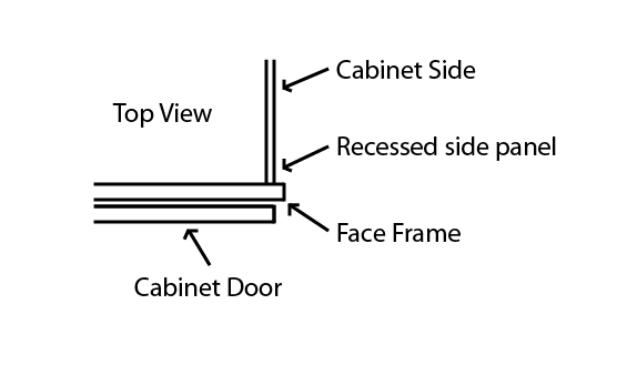 Cabinet Side Inset